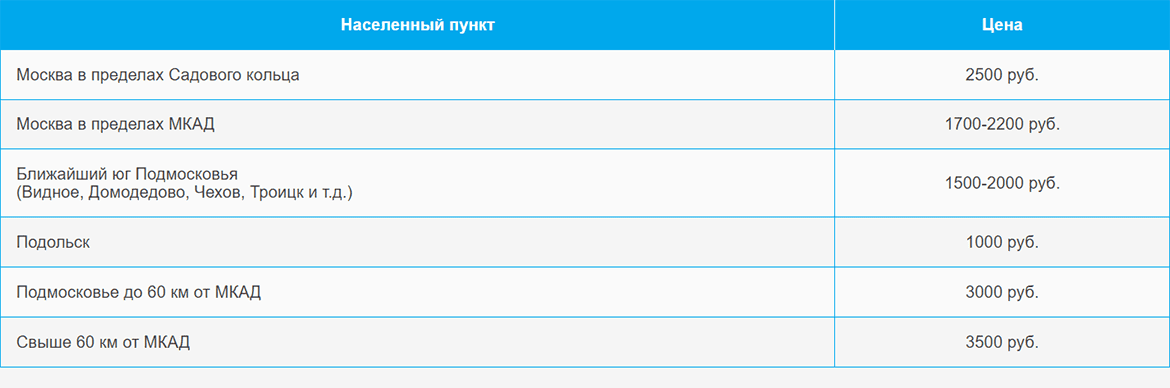 Доставка газа и газовых баллонов по Шоссе Энтузиастову и области